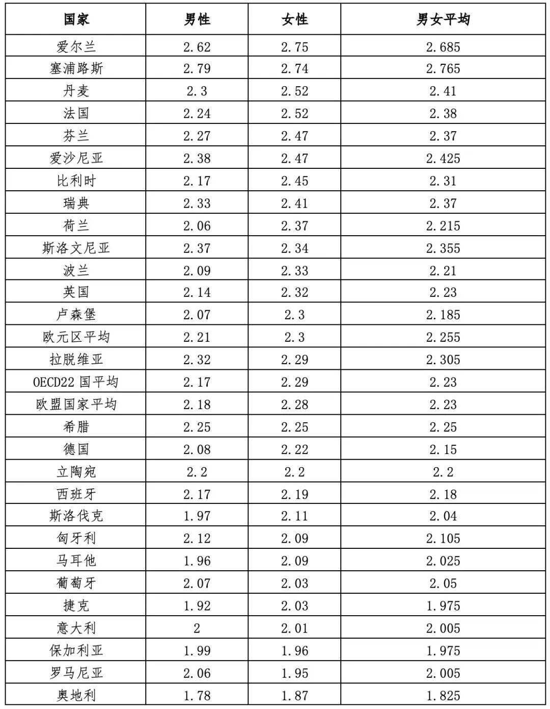 中国生育成本报告2024版                