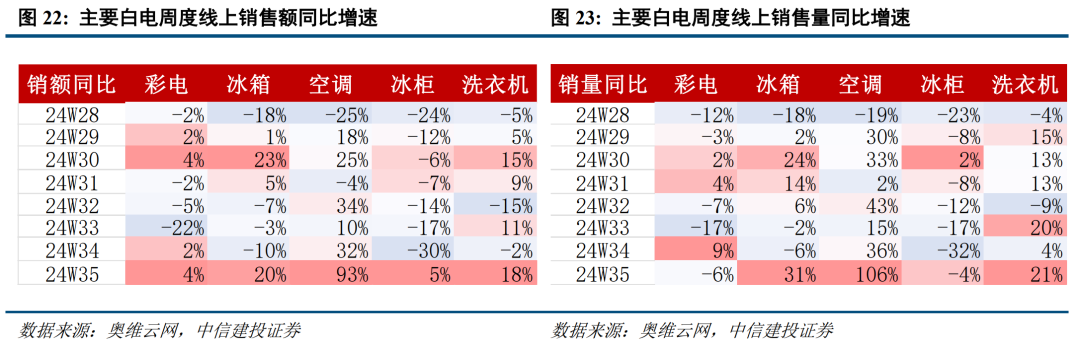 底部条件具备，三条线伺机布局【建投策略陈果团队】