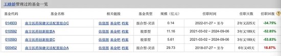 三年下跌10%，南方瑞合退回三千万管理费