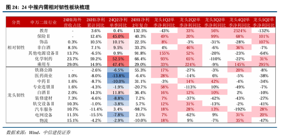 中信建投策略：底部条件具备，三条线伺机布局