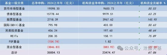 下一个公募基金必争之地  第1张