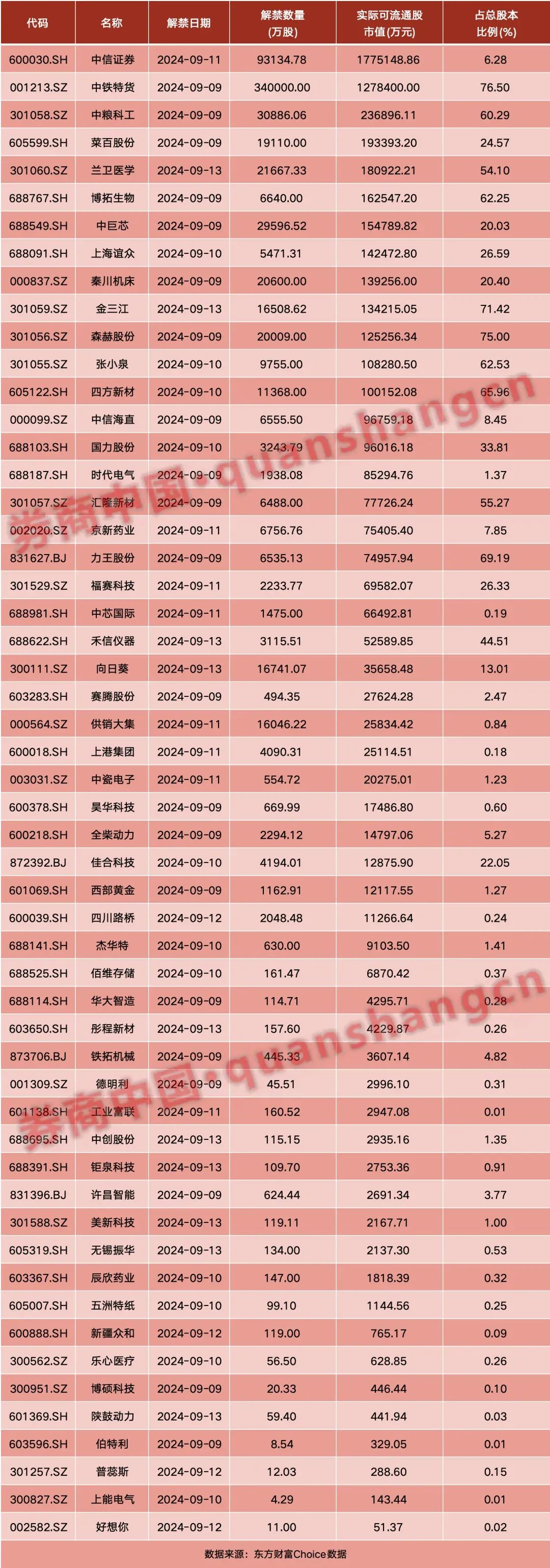 周末大事！证监会重磅发布，央行最新表态！外资准入限制"清零"……影响一周市场的十大消息  第3张