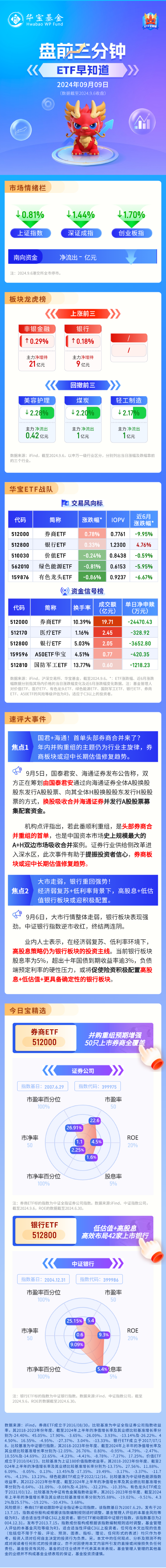 【盘前三分钟】9月9日ETF早知道