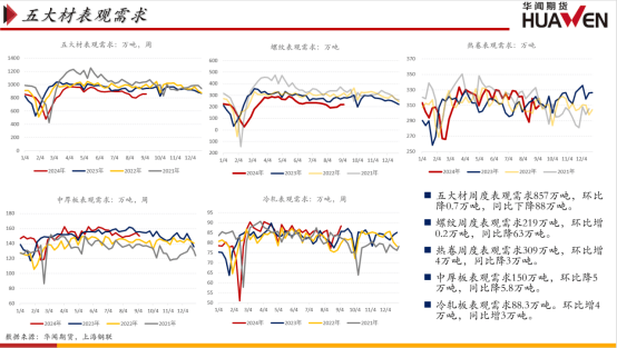 黑色系负反馈行情何时能结束？