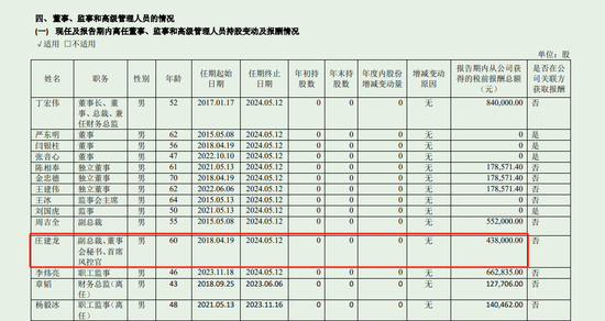 黑龙江国中水务董秘年薪43.8万元 被罚175万元  第6张