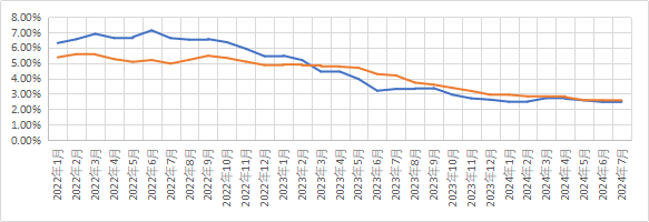 全球金融观察丨8月非农释放多重信号，9月美联储降息幅度仍存悬念