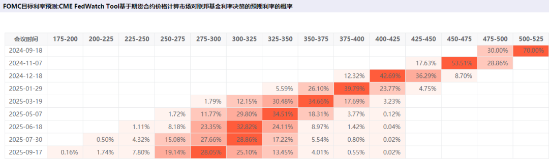 降息前的非农数据不及预期，白银、集运欧线为何大幅下行？