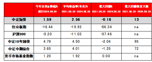 华商基金闲钱理财家族：短债基金，为何成为市场新宠？