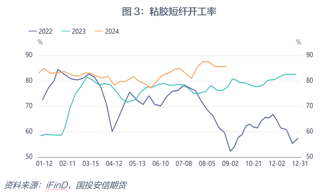 烧碱：重心上移 空间有限