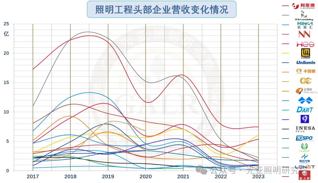 2024年上半年照明产业链相关上市公司业绩排行榜