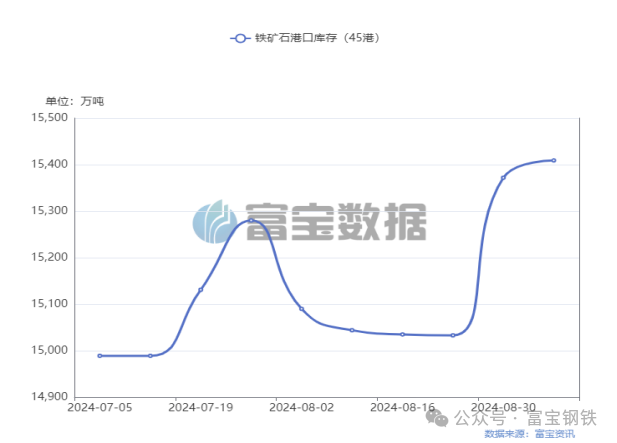 多头增仓7.7万手！期螺“金针探底”！上涨来了！