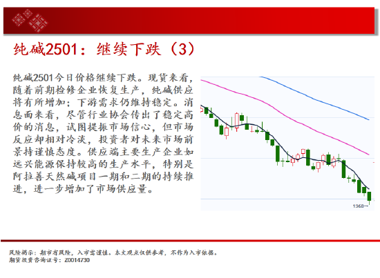 中天期货:纯碱继续下跌 继续上行