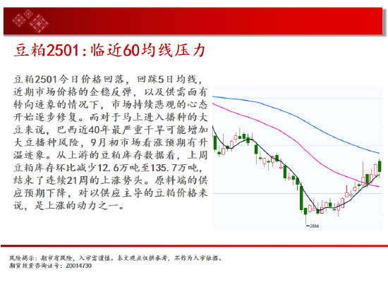 中天期货:纯碱继续下跌 继续上行