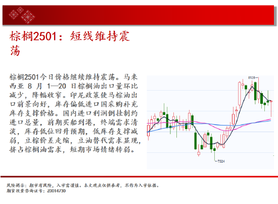 中天期货:纯碱继续下跌 继续上行