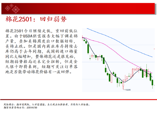 中天期货:纯碱继续下跌 继续上行