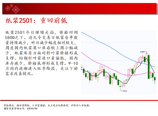 中天期货:纯碱继续下跌 继续上行