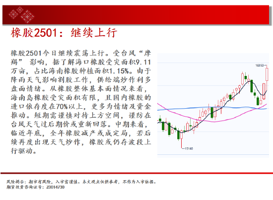 中天期货:纯碱继续下跌 继续上行