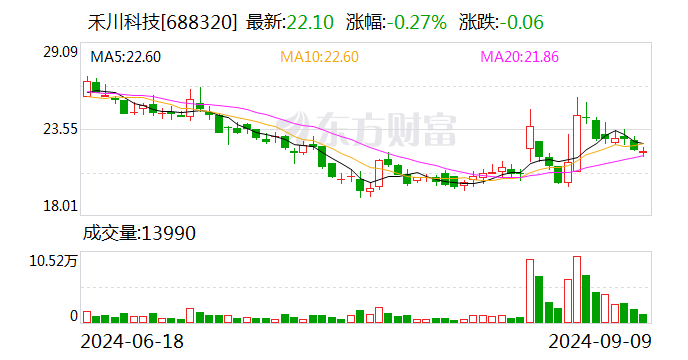 禾川科技：终止向不特定对象发行可转换公司债券并撤回申请文件