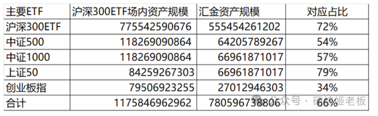 中证A500ETF十家基金同场竞赛：招商基金和南方基金好像比较佛系