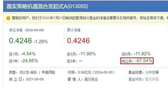 嘉实基金自食苦果！旗下基金清盘，自持75%仍难逃57.53%亏损