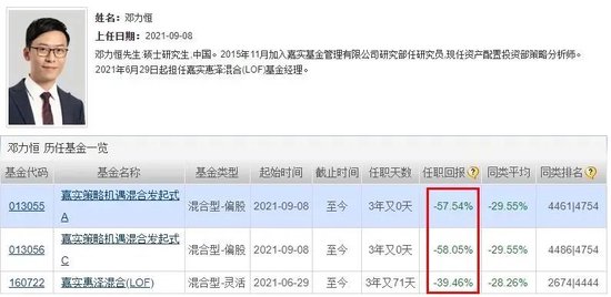 嘉实基金自食苦果！旗下基金清盘，自持75%仍难逃57.53%亏损  第3张