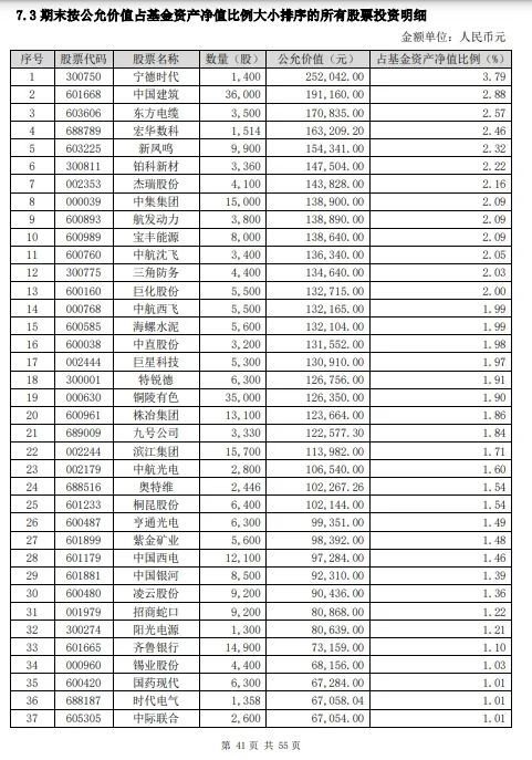 嘉实基金自食苦果！旗下基金清盘，自持75%仍难逃57.53%亏损  第5张