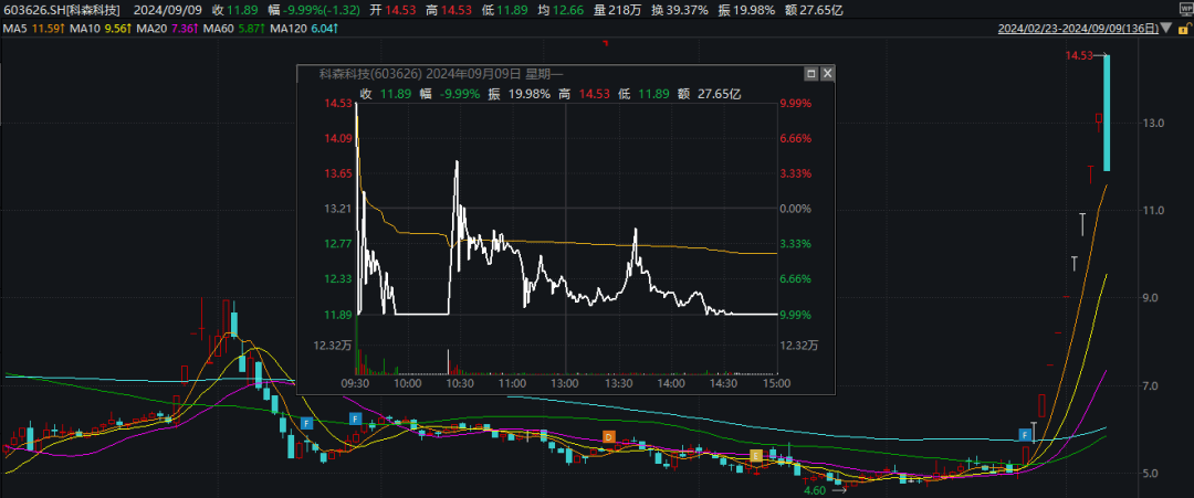 闪崩！天地板！多只“牛股”异动，背后都有谁？“拉萨天团”疯狂出手