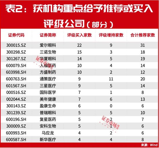 重磅爆发！有关外商独资医院，31家机构共同盯上这一只