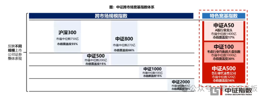 中证A500ETF琢磨不透的点：为啥有华泰柏瑞 却没有华夏和易方达