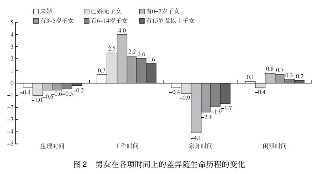 中国生育成本报告2024版                