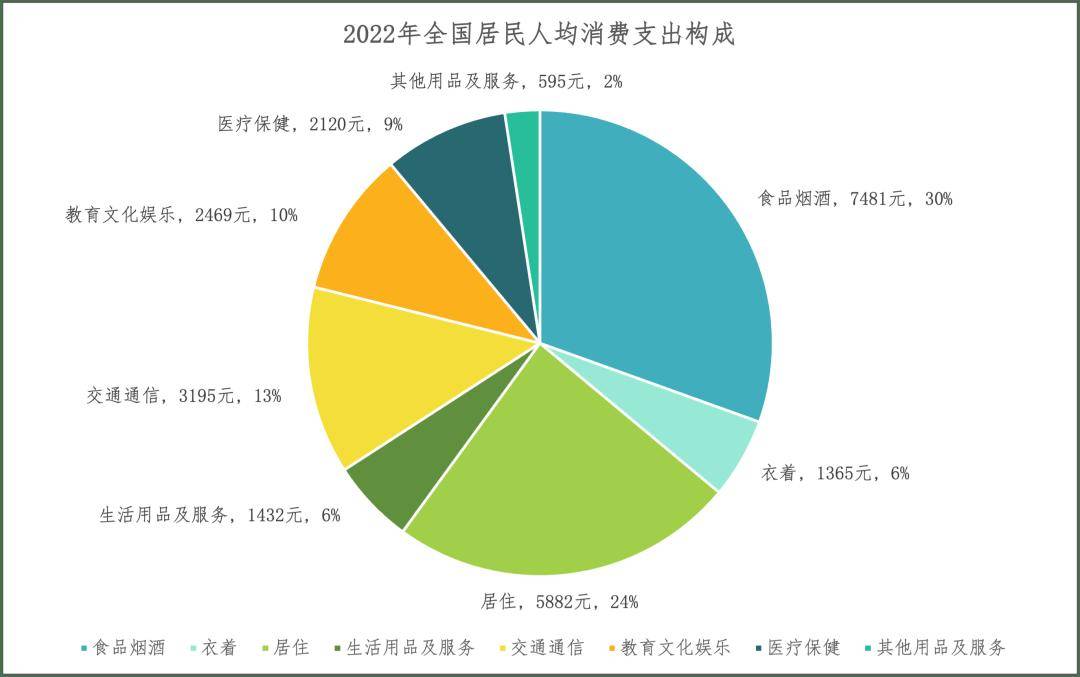 中国生育成本报告2024版                