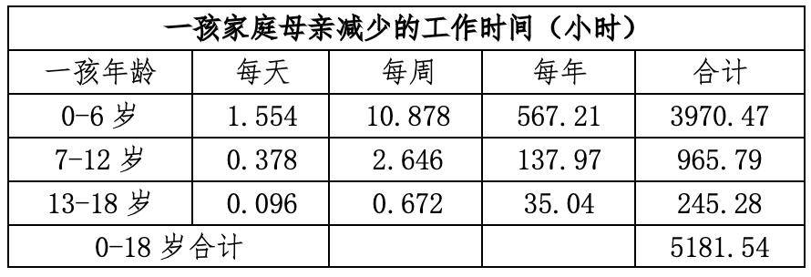 中国生育成本报告2024版                