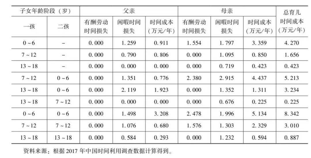 中国生育成本报告2024版                