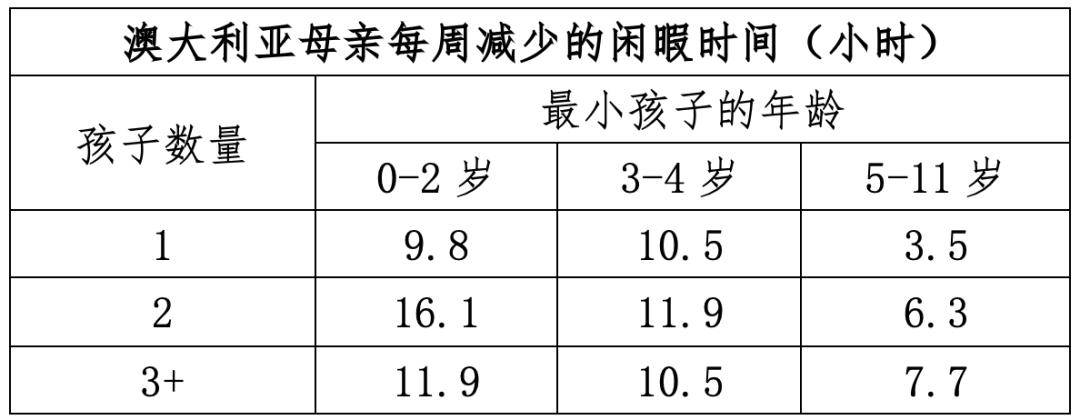 中国生育成本报告2024版                