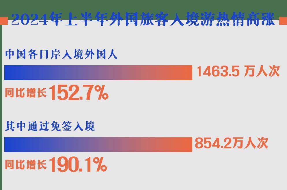 第一批免签来华的外国人，已经吃不下白人饭了                