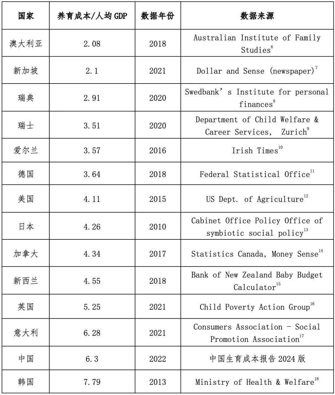 中国生育成本报告2024版                