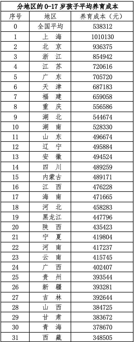 中国生育成本报告2024版                