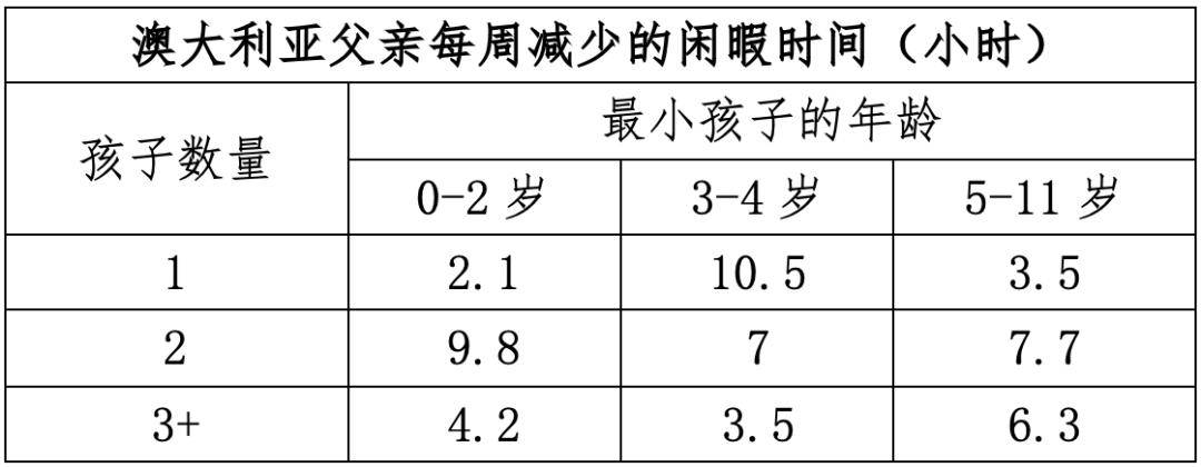 中国生育成本报告2024版                