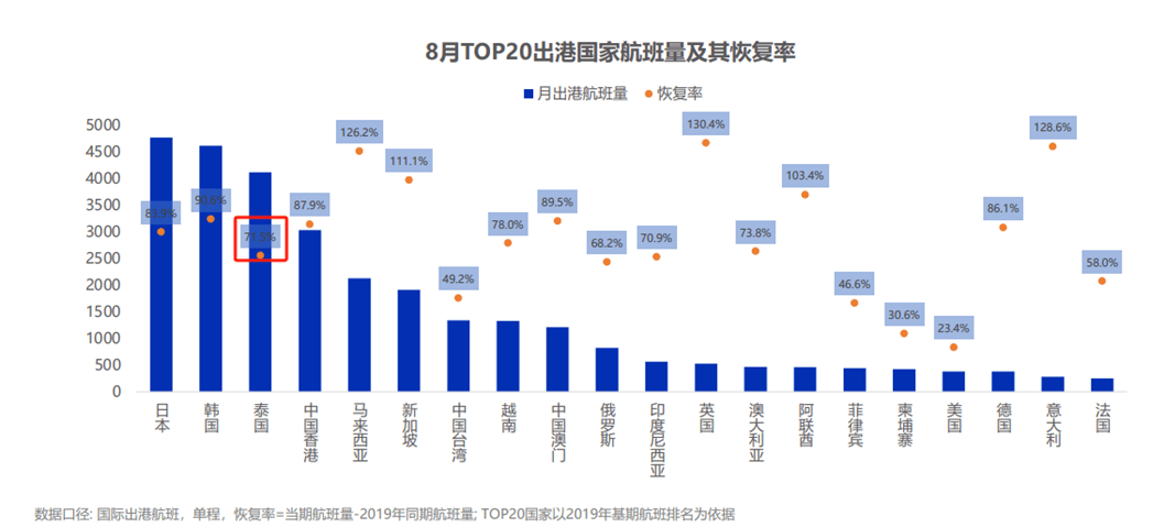 泰国再次调低中国游客市场恢复预期