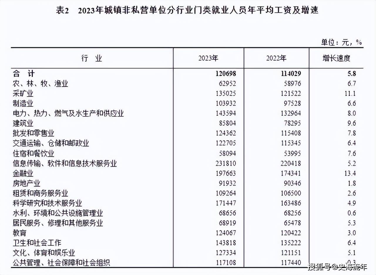 教师年平均工资12.4万，排名全国第九位，提高教师待遇的建议亮了