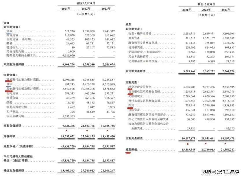 流量的毒 网红的瘾 哪吒汽车深陷的困                