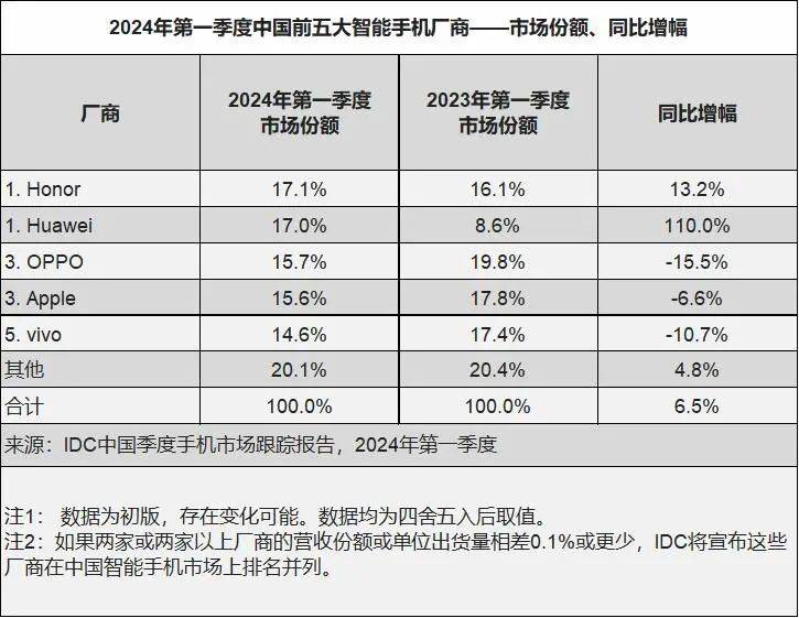 华为最大对手不是苹果，是纯电动车                