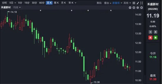 一夜，多家A股公司公告！私募、牛散大举扫货