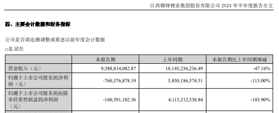 重要信号？刚刚，宁王回应