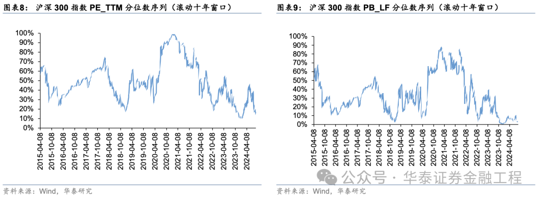 华泰金工 | 超额之选：沪深300指增ETF