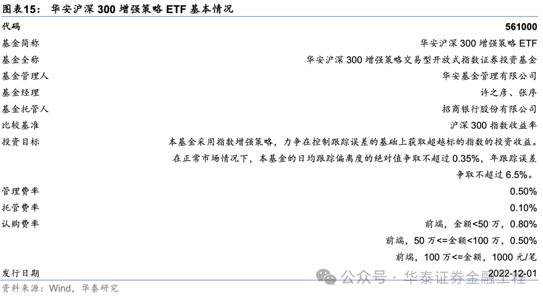 华泰金工 | 超额之选：沪深300指增ETF