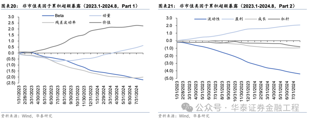 华泰金工 | 超额之选：沪深300指增ETF