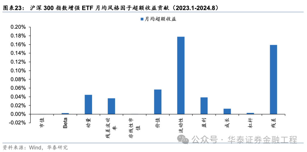 华泰金工 | 超额之选：沪深300指增ETF