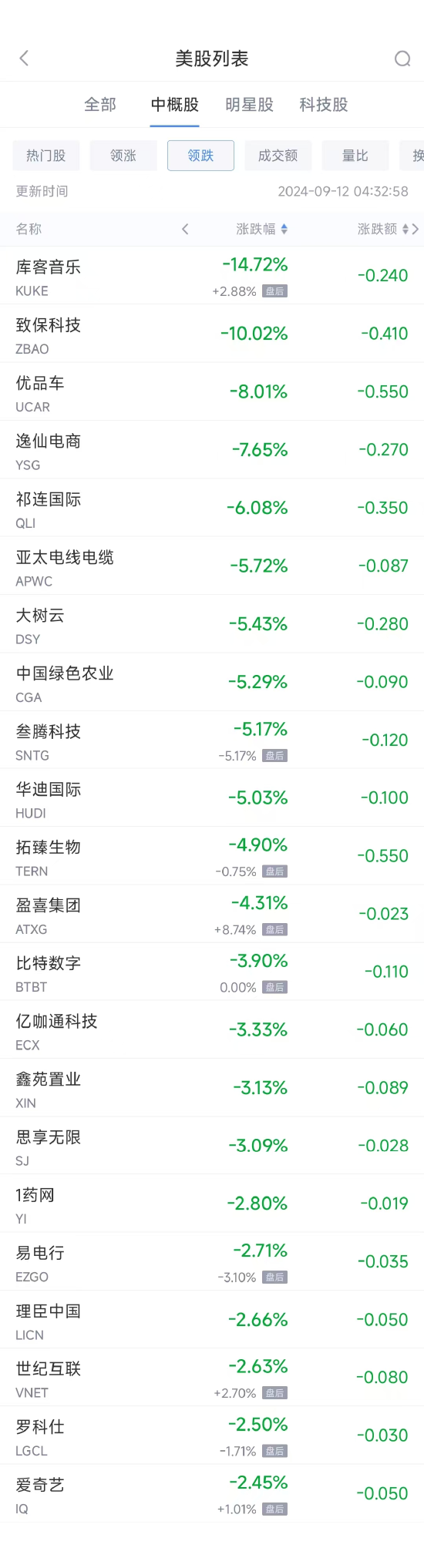 周三热门中概股涨跌不一 台积电涨4.8%，百济神州涨6.8%