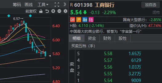 两市成交额又不足5000亿！沪指新低，创业板却连涨3天，什么信号？